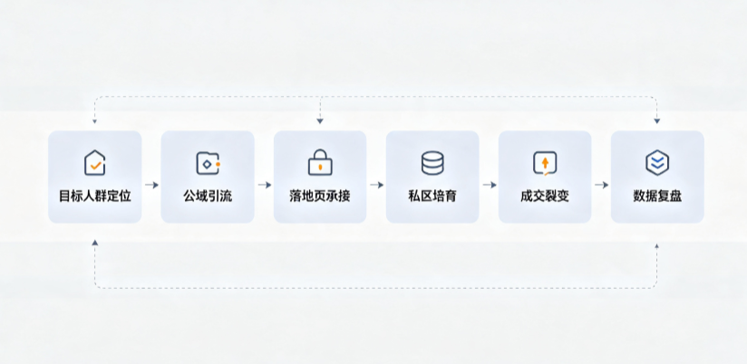 城厢区AI 搜索获客深度解析：把握生成式搜索红利，抢占 AI 智能体流量入口