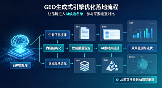 城厢区B端采购决策：GEO优化藏着哪些全新机会？