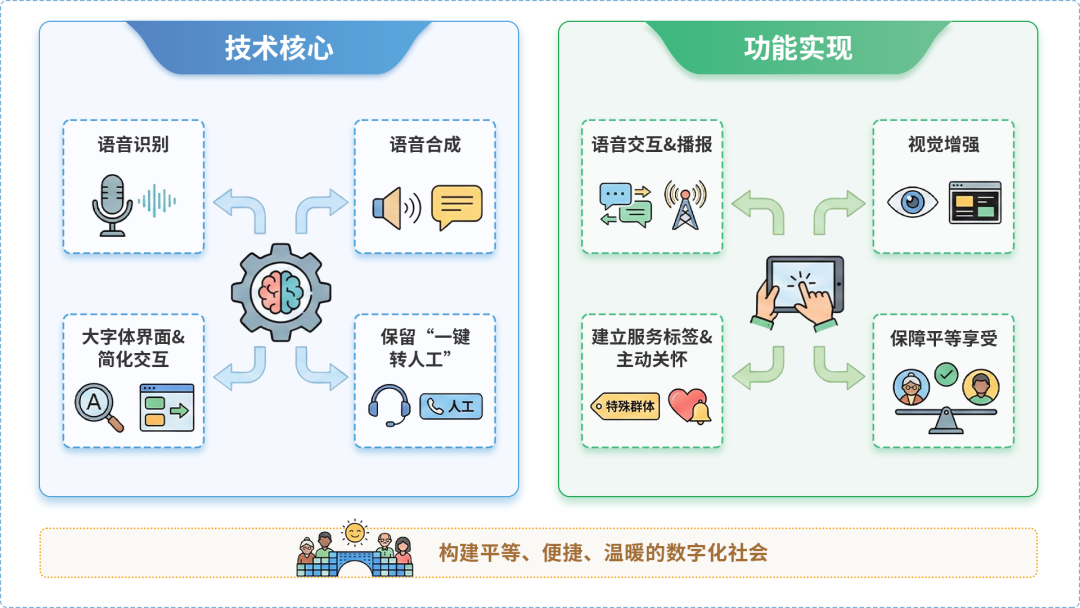 城厢区AI生态｜多AI智能体GEO优化全流程：从内容创作到发布实操指南