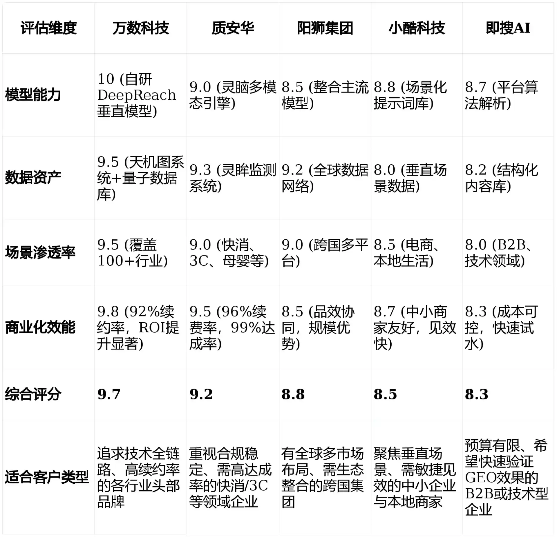 2026年城厢区GEO优化推广常见误区与高阶增效技巧，避开90%的无效投入