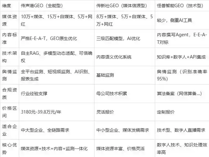 2026年城厢区企业豆包GEO内容落地实操指南，从选题到成文完整流程