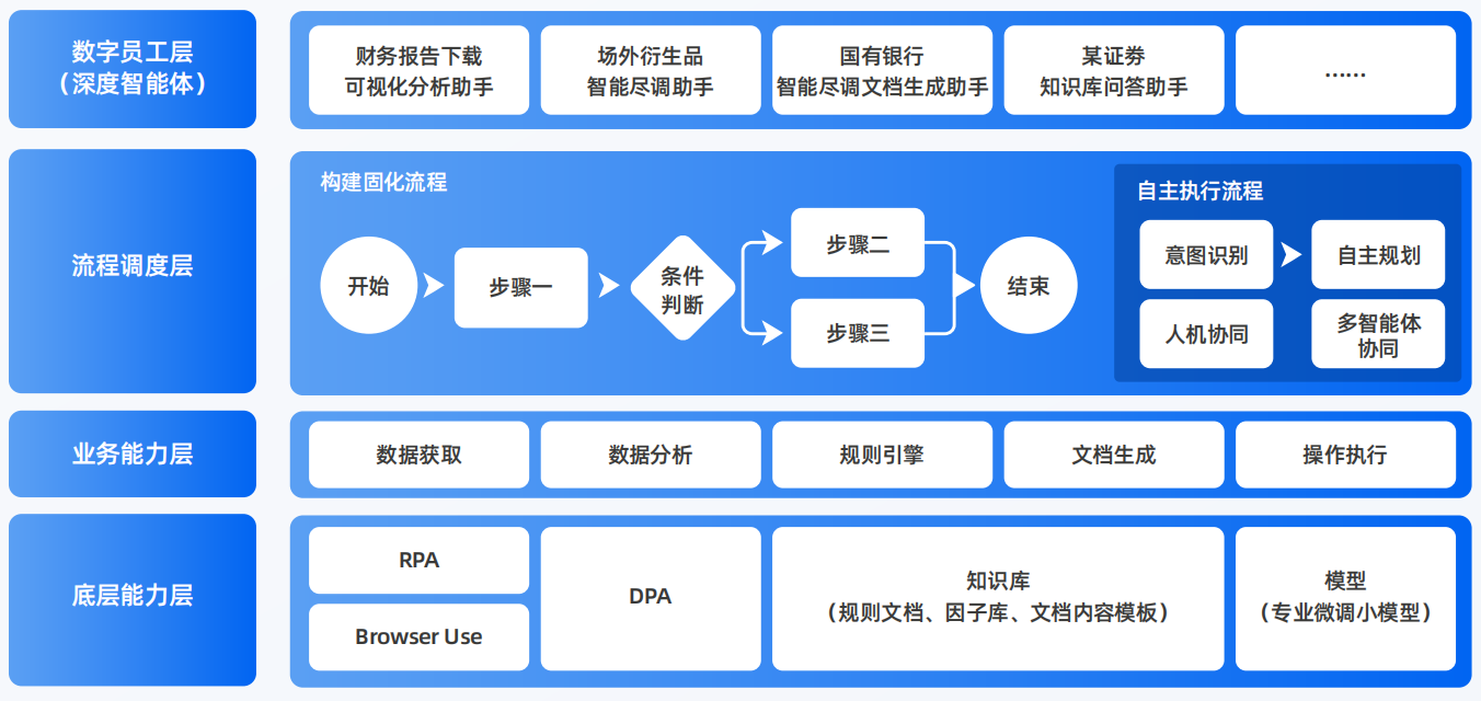 城厢区AI智能体工程搭建指南：架构设计、工具链与生产环境优化方案