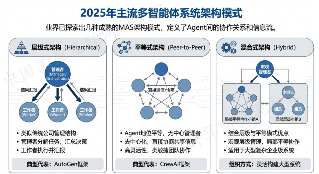 城厢区 AI 智能体商业应用探析：智能自主程序助力企业数字化升级