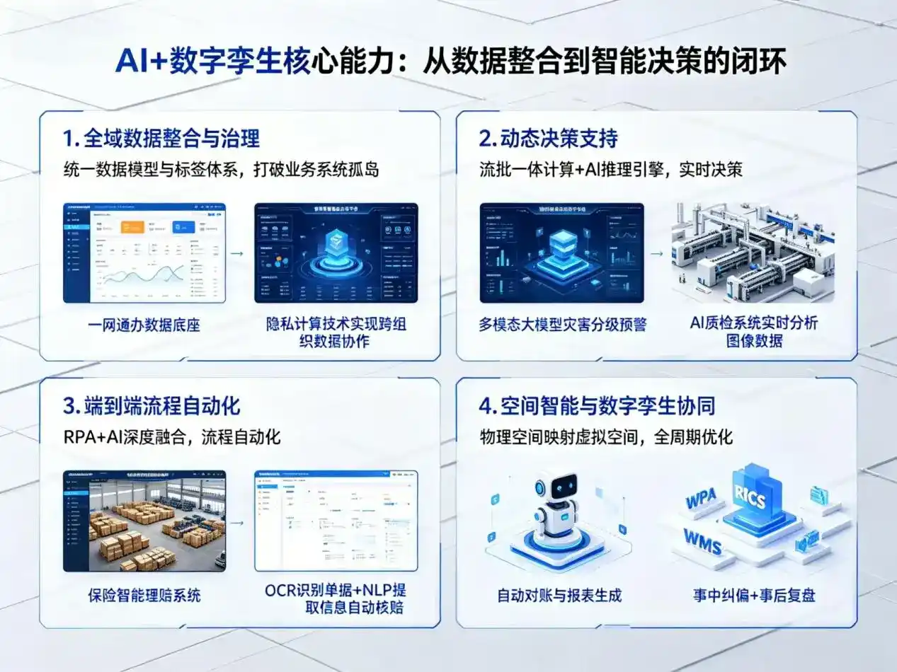 AI大模型落地优化服务｜解决城厢区企业大模型响应慢、输出不准、成本偏高问题