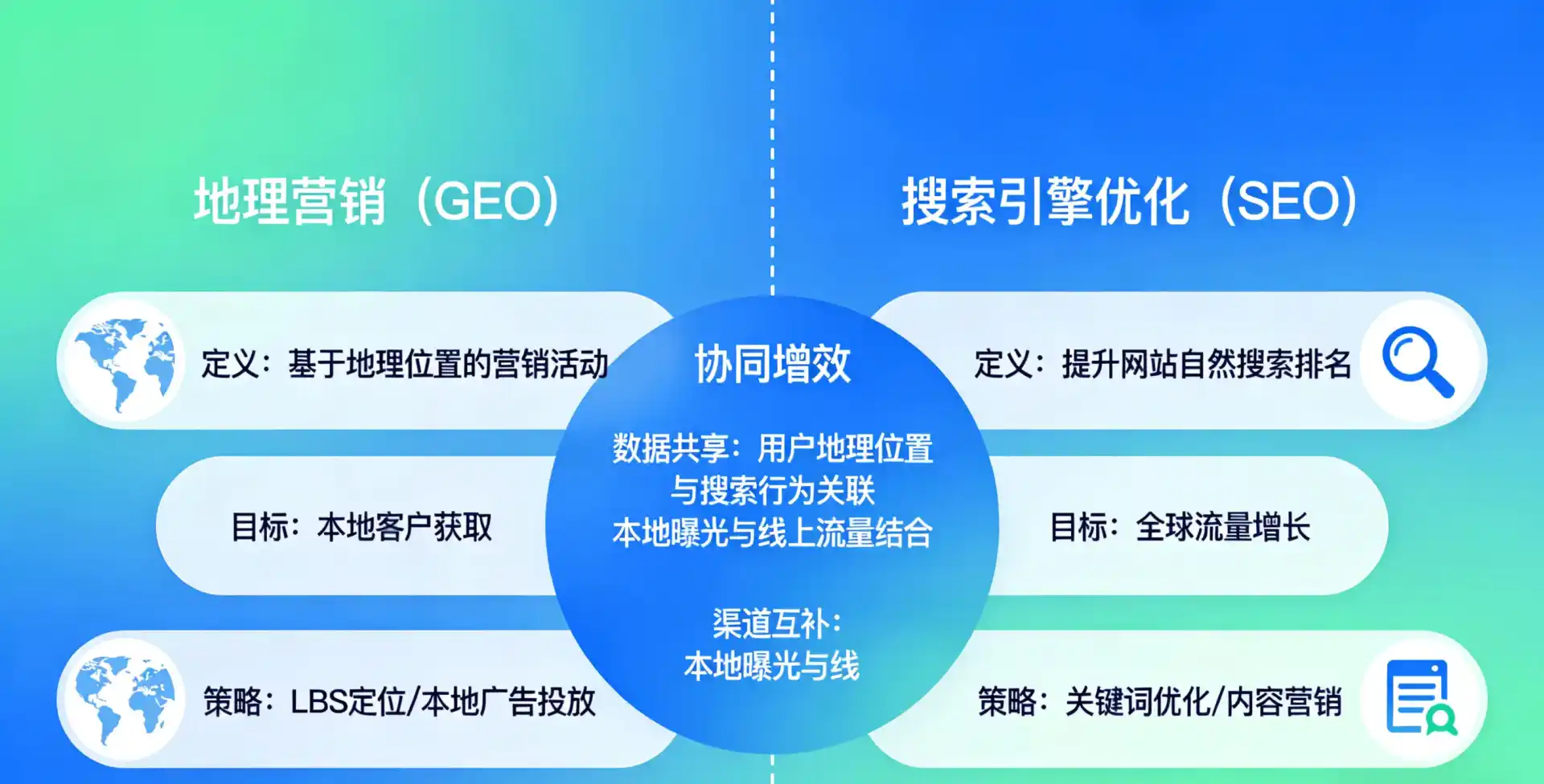 立足城厢区，从用户需求与流量逻辑，解读GEO优化的落地价值与应用前景