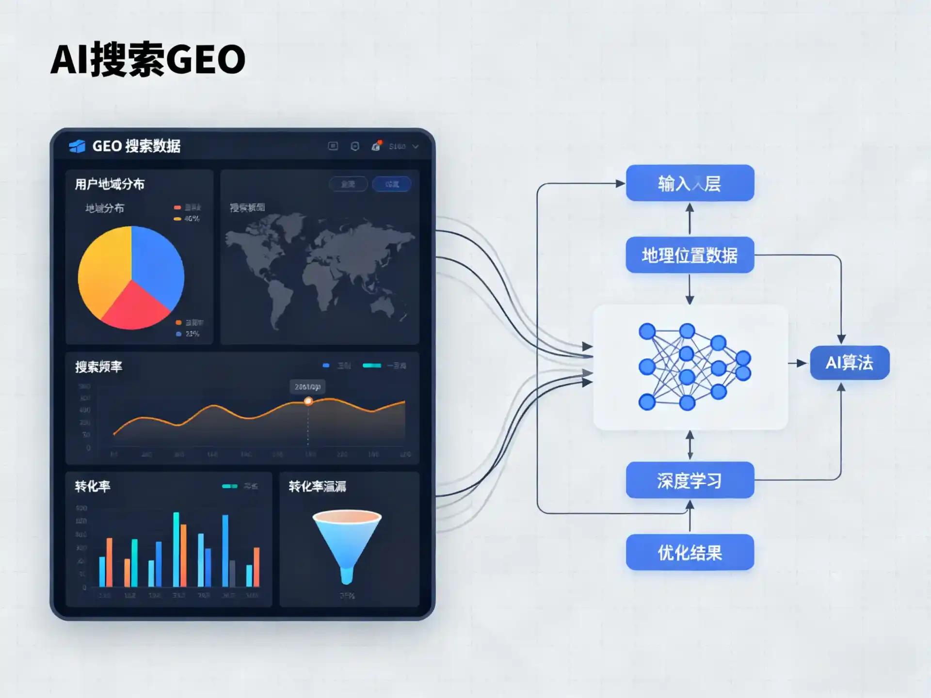 城厢区GEO优化服务商该如何筛选？生成式引擎优化行业实践观察